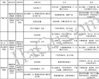 連續(xù)箱梁（剛構）主要病害及加固方法